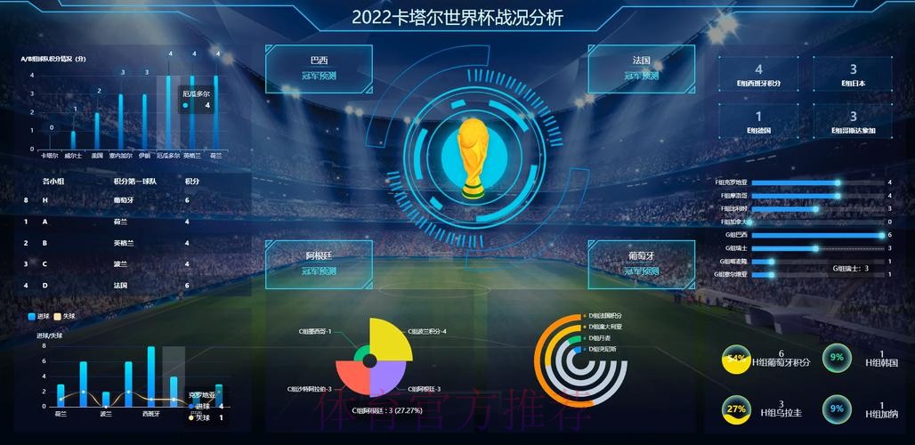 使用数据分析构建精准的世界杯比赛预测模型