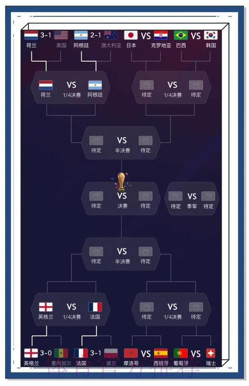 世界杯比分演变趋势深度分析 世界杯比分演变趋势深度分析