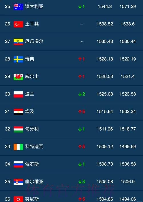 世界杯外围平台排行榜 世界杯外围平台排行榜