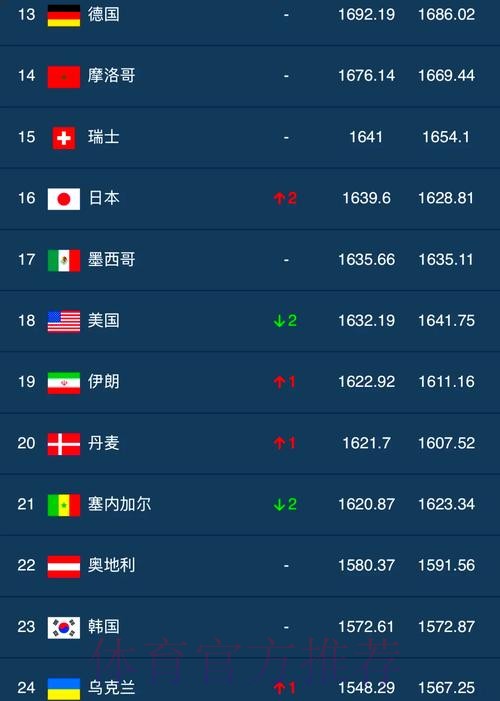 世界杯外围平台排行榜 世界杯外围平台排行榜