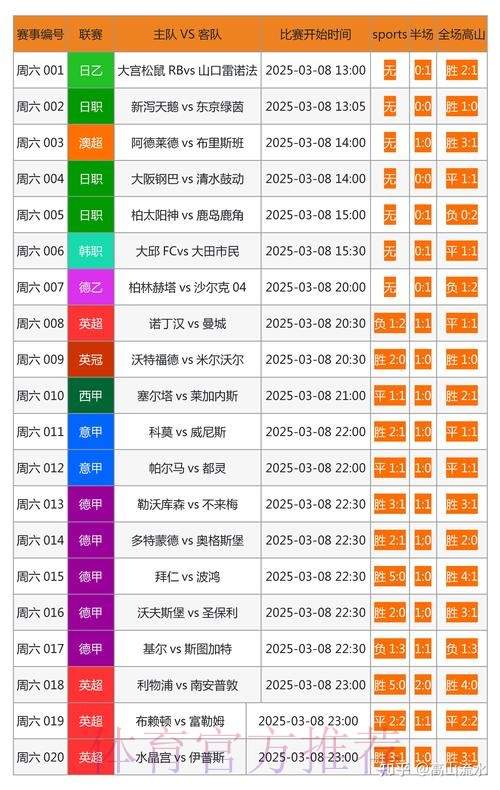 最全面世界杯下注平台推荐